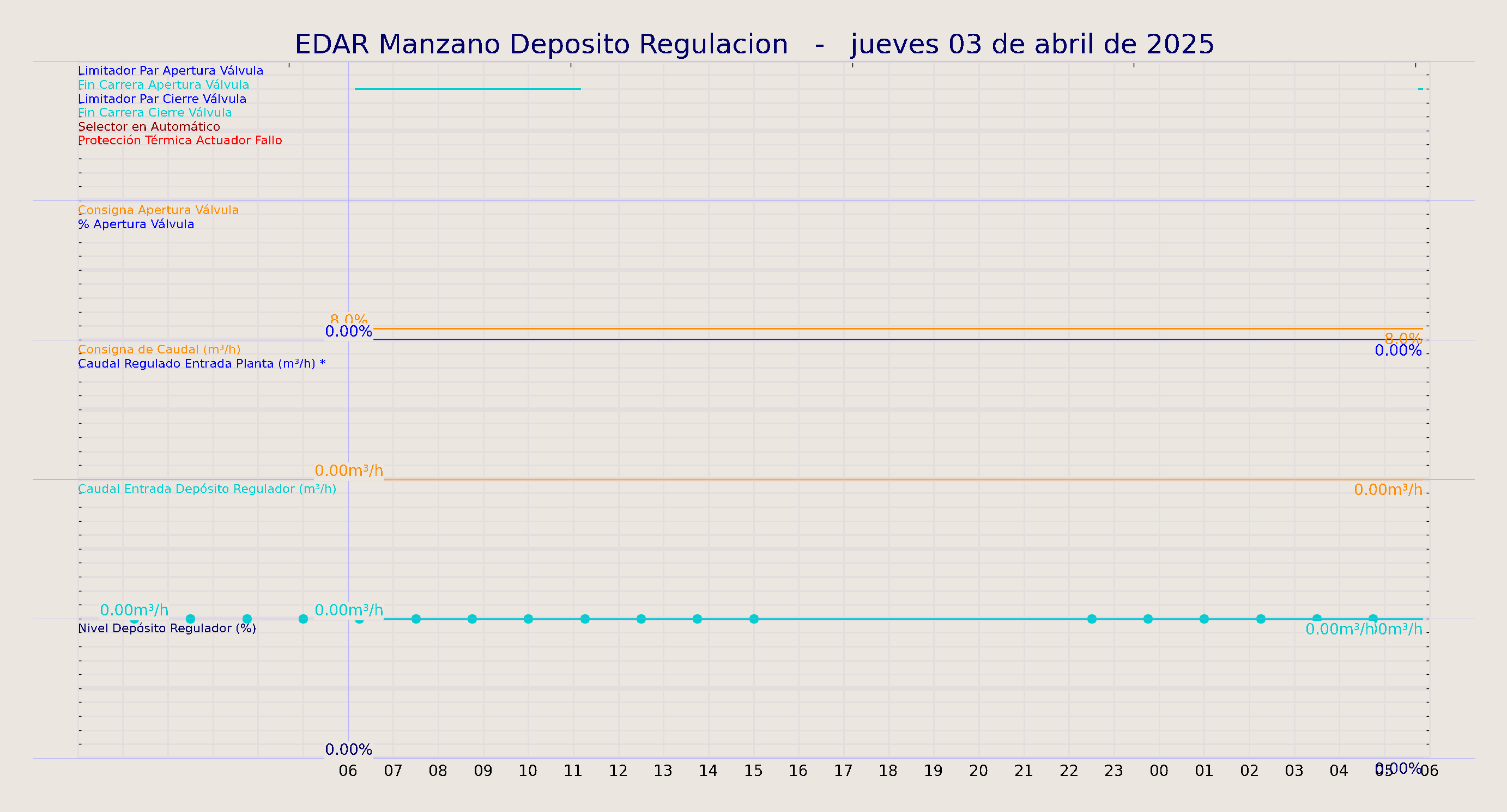 ../../imagenes/vid/2025/EDAR Manzano Deposito Regulacion/2025-04-03 EDAR Manzano Deposito Regulacion.png